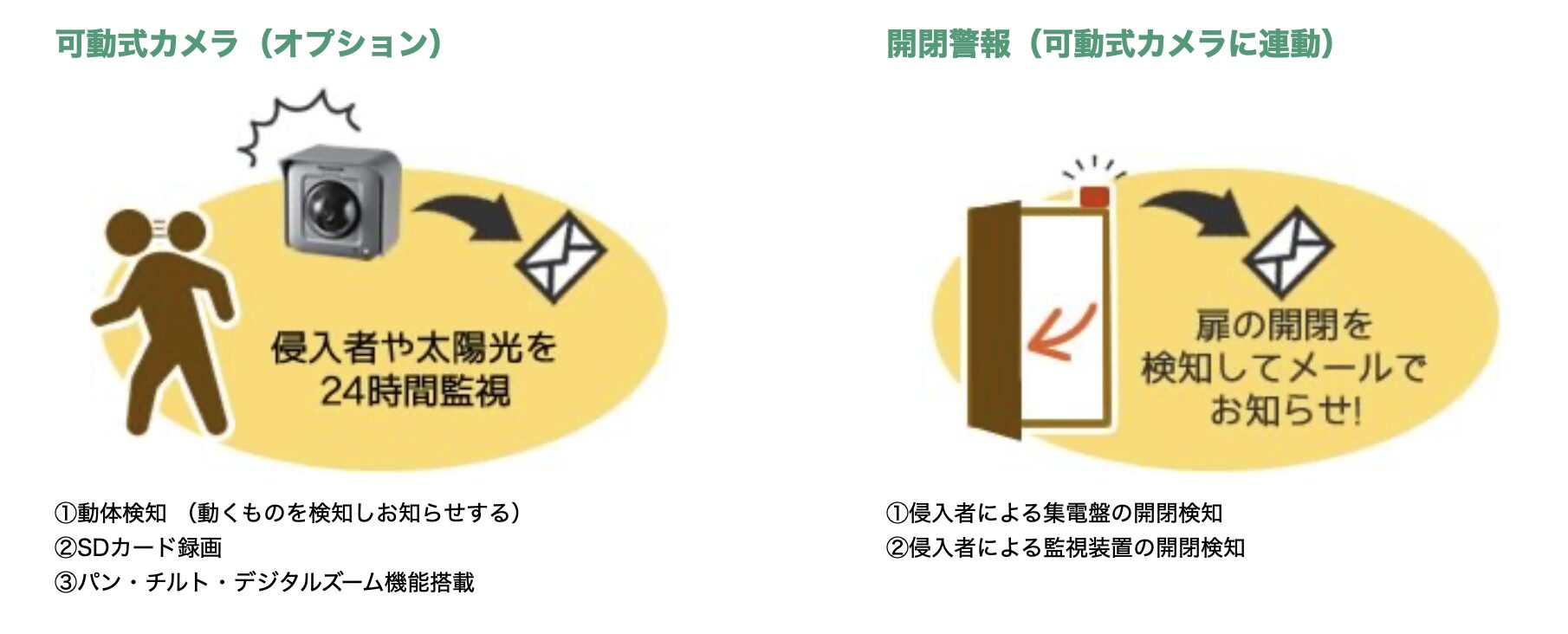 セキュリティ対策2